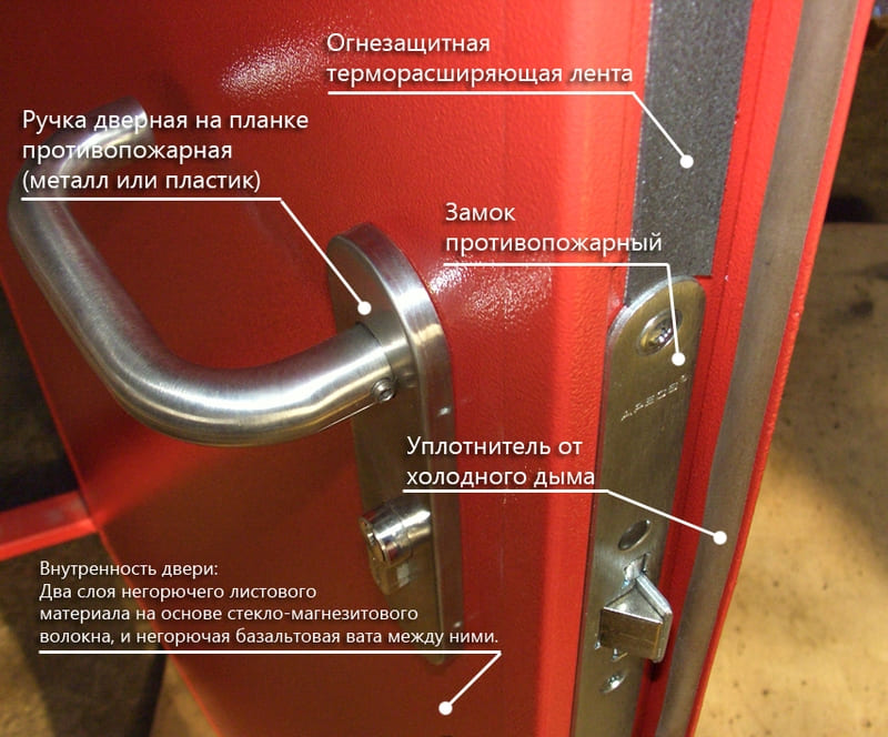 Анатомия безопасности: из чего на самом деле состоит противопожарная дверь?
